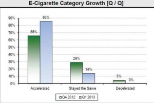 cigarette sales increase