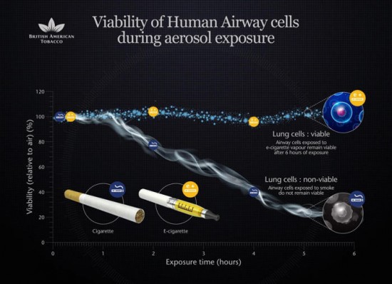 BAT-e-cigarette-study2