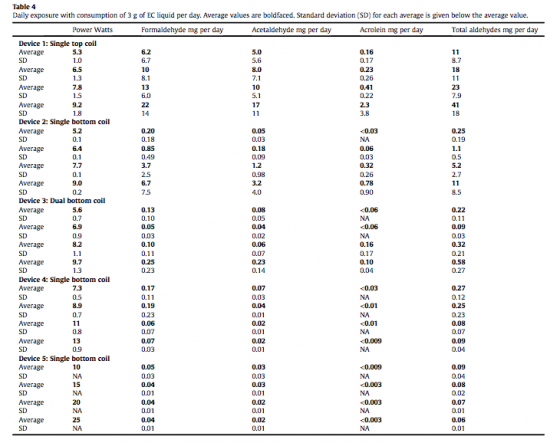 study-chart