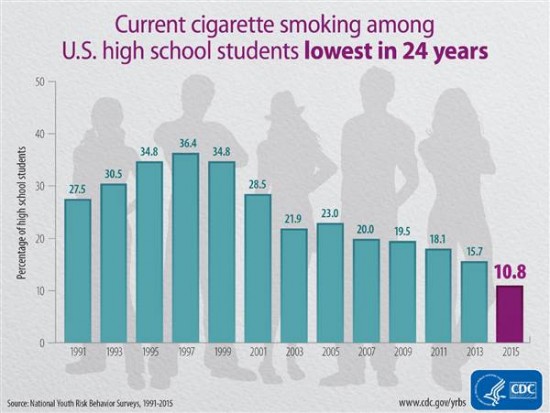 CDC-e-cig-survey