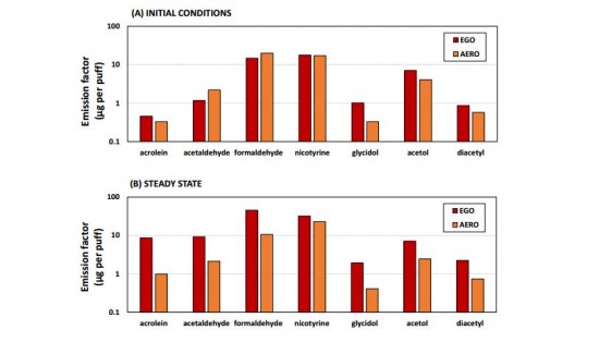 e-cigarette-study-chart