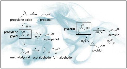 e-cigarette-study