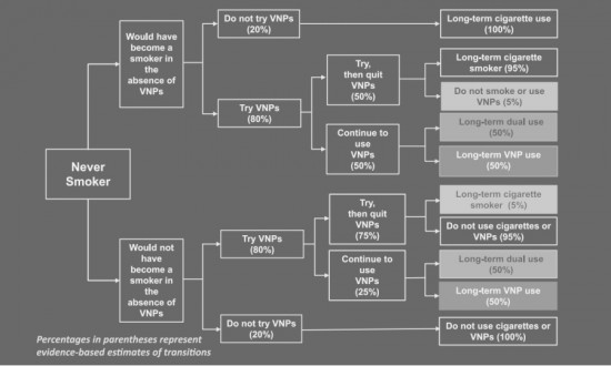 e-cigarette-use-chart