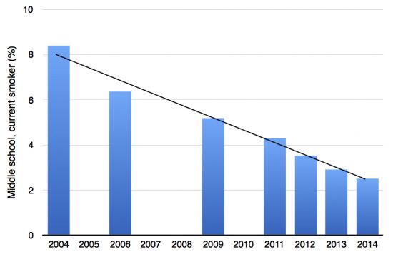 NYTS-graph