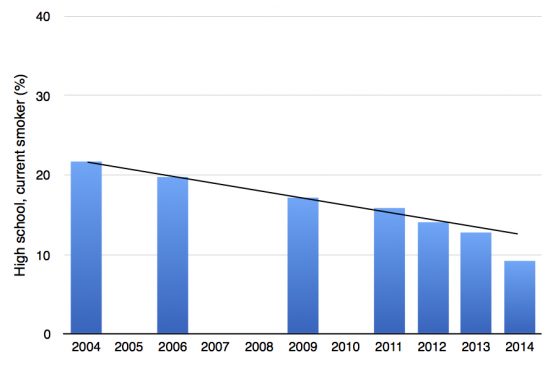 NYTS-graph2