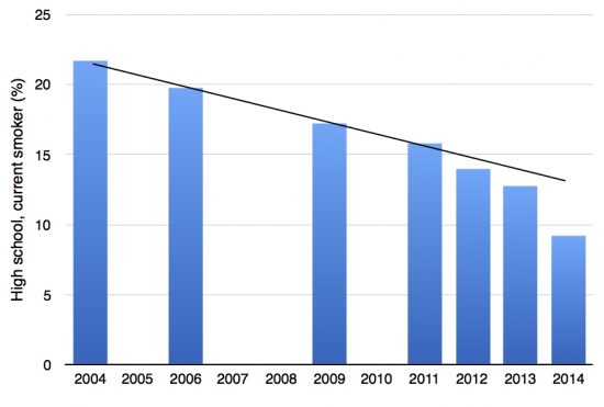 NYTS-graph3