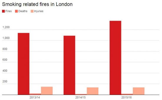 London-fires